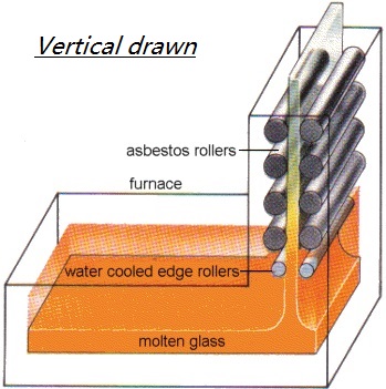 Fourcault process.jpg